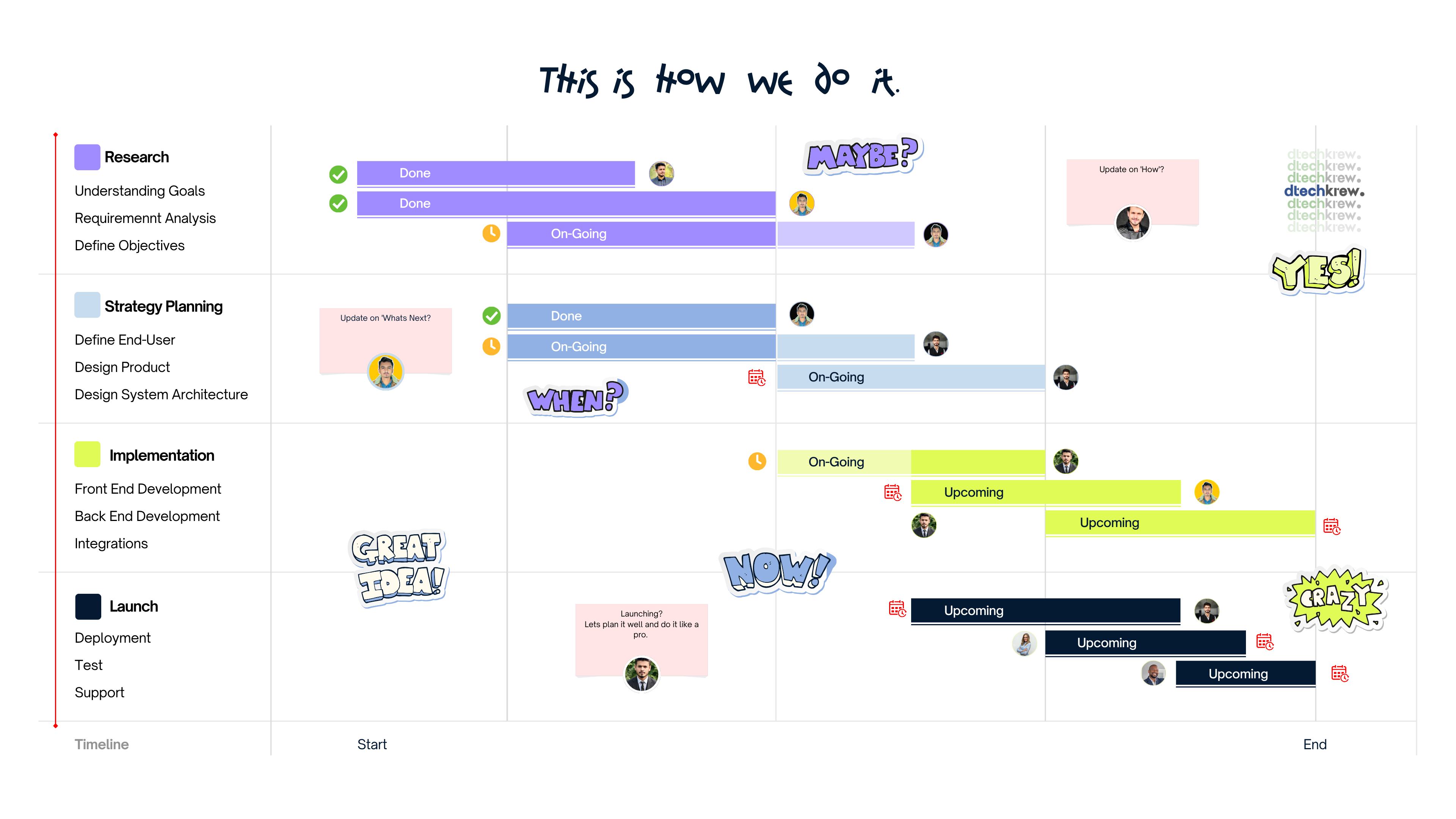 Strategy and delivery session